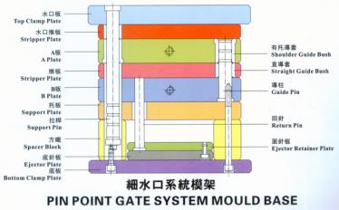 細水口系統模架